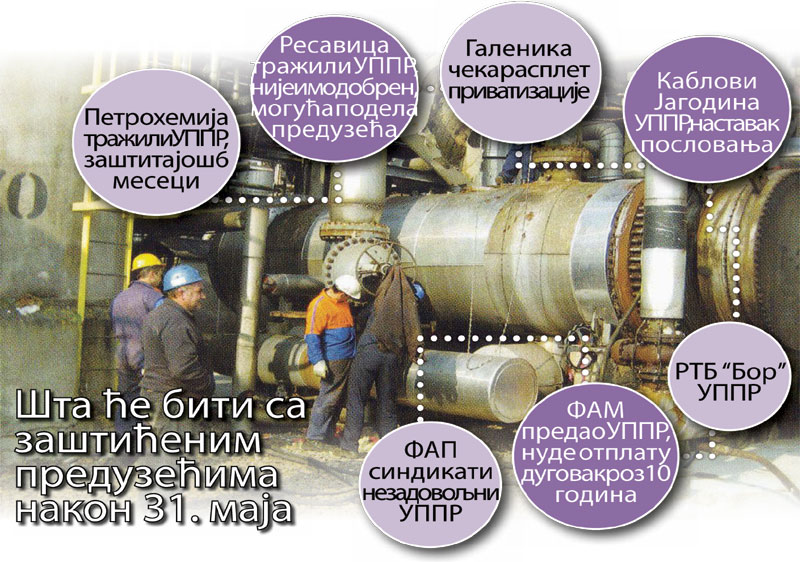 Фабрика Тоза Марковић излази из стечаја