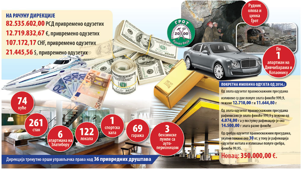 Држава плени чак и рудник