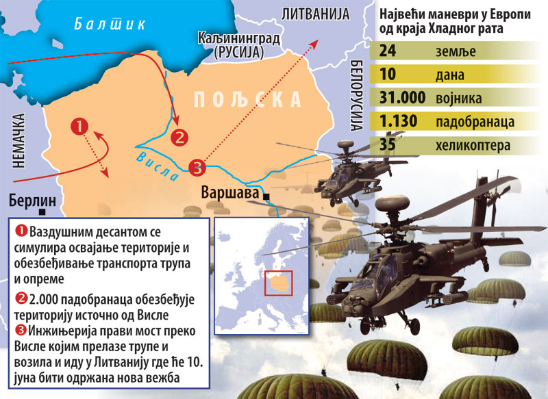 Анаконда вреба Русију