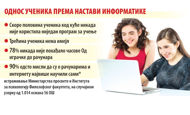 Информатика обавезна основцима, школска година дужа седмацима и осмацима