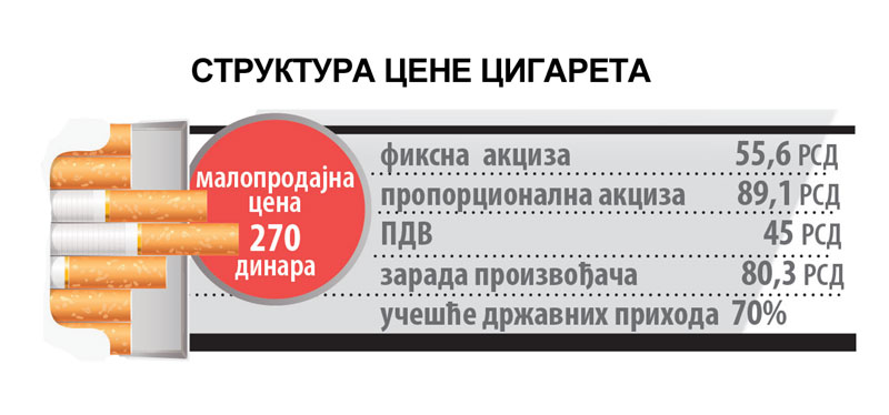 Паклица скупља 10 динара