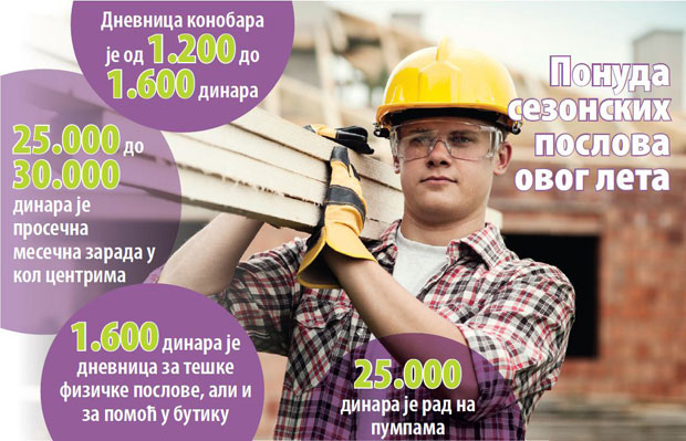 За сезонце посла напретек