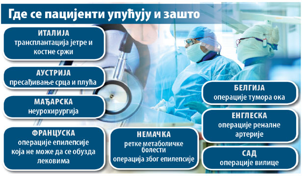 Са државним упутом - у Америку