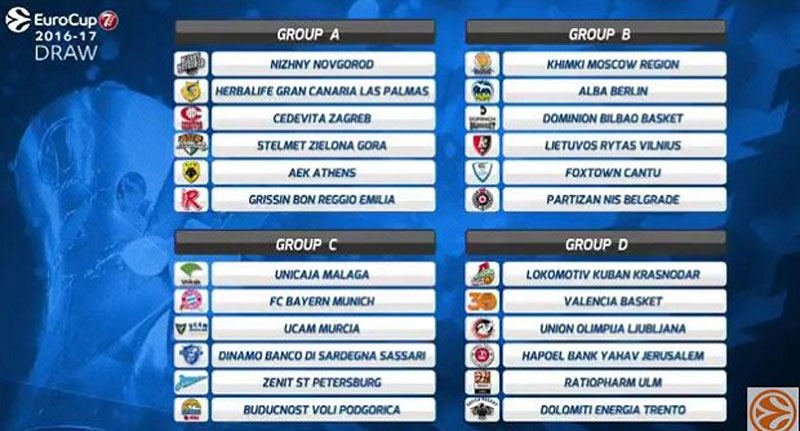 Еврокуп: Партизану ривал мање?