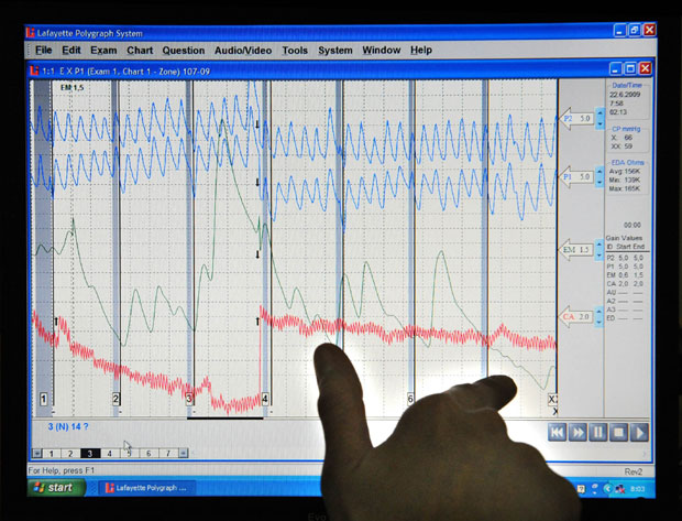 Како злочинци побеђују полиграф