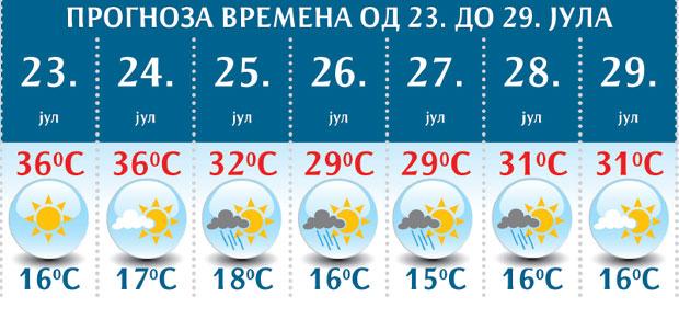 Врео викенд, па освежење