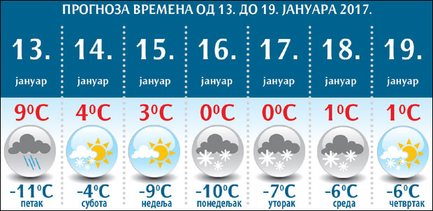 Временска прогноза: Предах од мраза