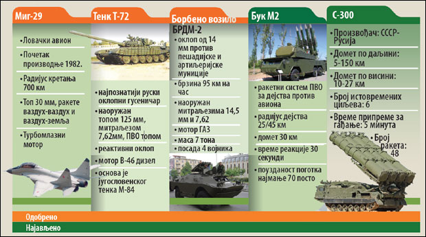 Мигови граде небеску тврђаву