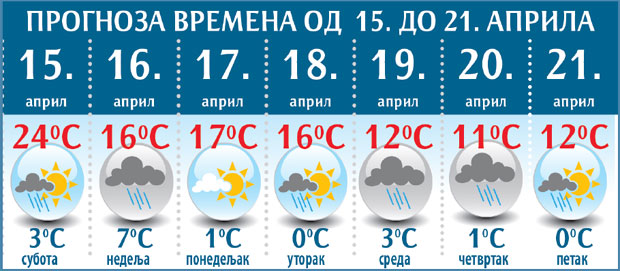 ПРОГНОЗА: После Васкрса мраз