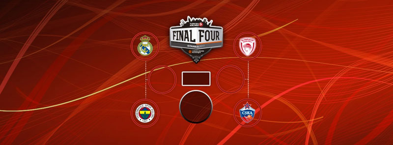 Евролига објавила распоред мечева на фајнал-фору