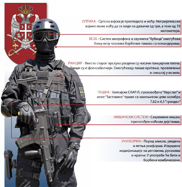 Спремна елита српске војске