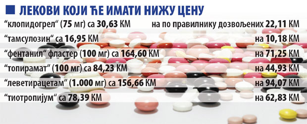 У РС јефтинији лекови за срце