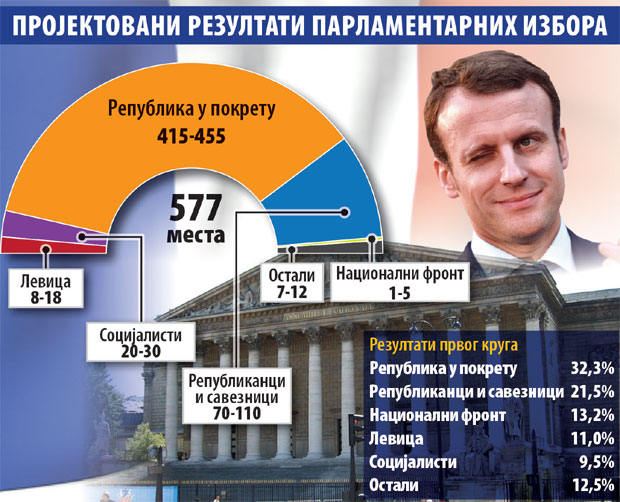 Револуција Макрона