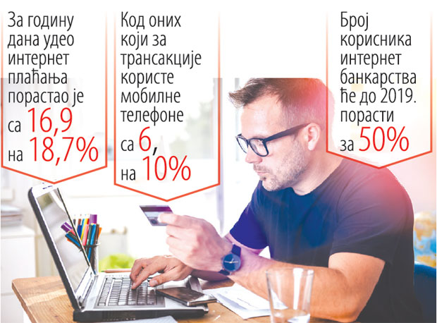 Трећина грађана рачуне плаћа преко интернета