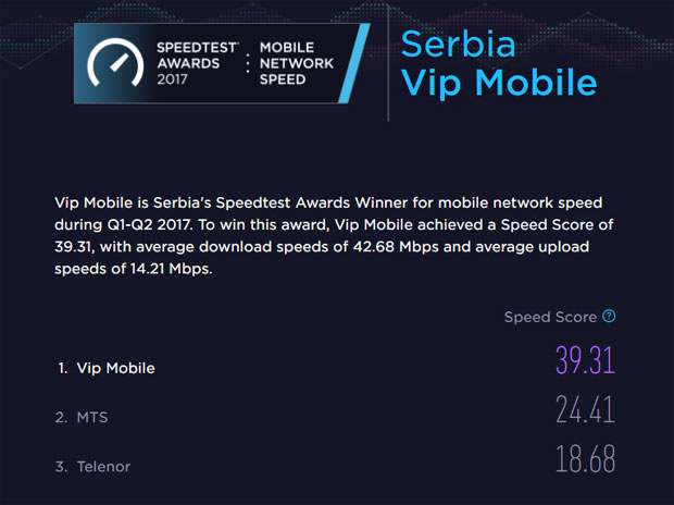 Vip ima najbržu mrežu, potvrdila Ookla