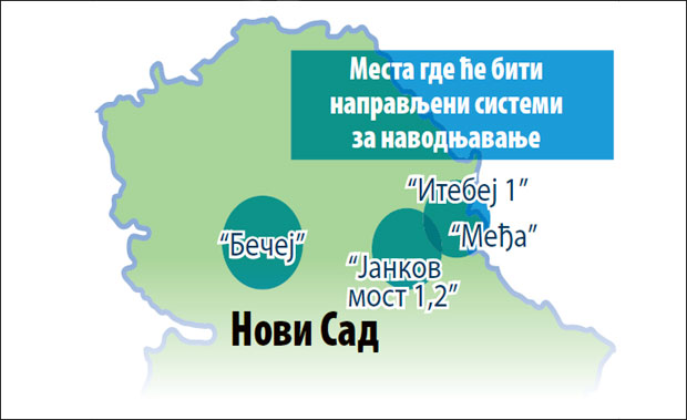 Прво се граде системи за наводњавање у Војводини 