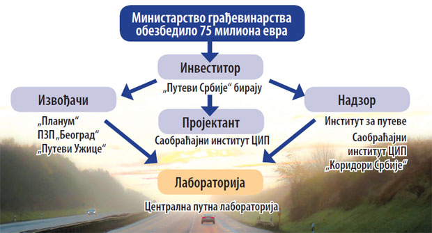 АФЕРА ГЛИНА: Радови без контроле 3 месеца