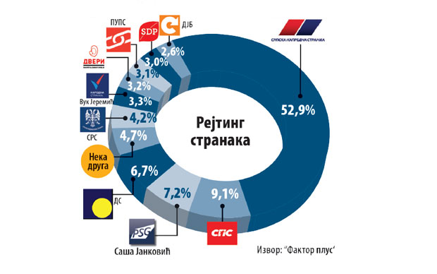 Анкете: Москва као гарант наше сигурности