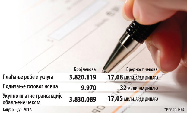 Колико је скупље плаћање на рате