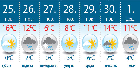 ВРЕМЕНСКА ПРОГНОЗА: Јутарњи мраз хлади новембар