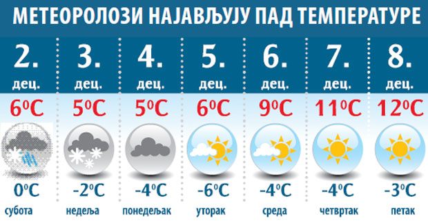 Викенд уз пахуље