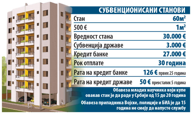 До свога крова за 500 € по квадрату