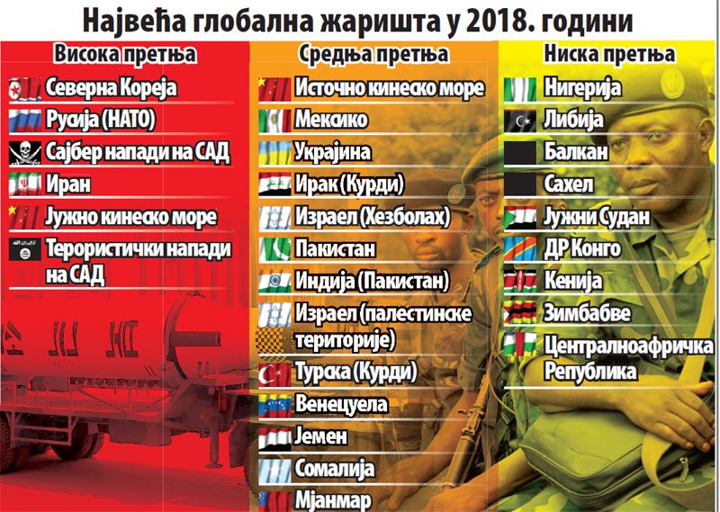 Америка види рат на Балкану