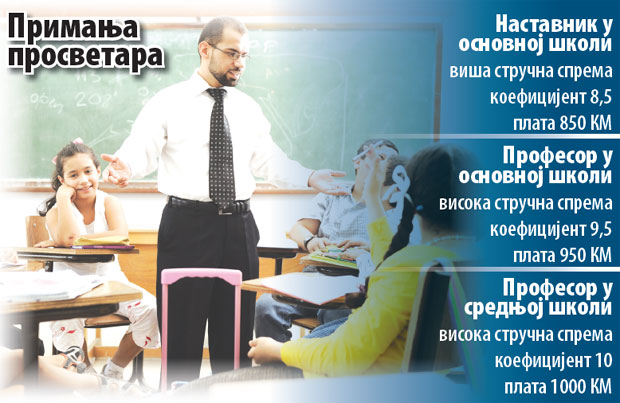 Наставници из Српске хоће исте коефицијенте 