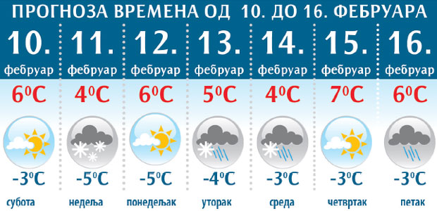 ВРЕМЕНСКА ПРОГНОЗА: Биће снега и за скијање
