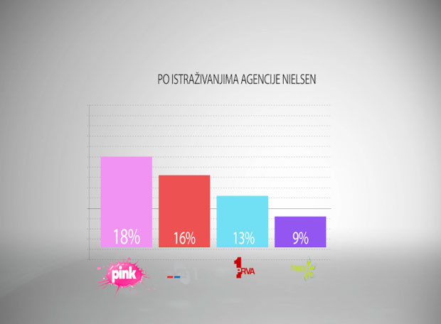 Деа и Сарапа гледанији од конкуренције