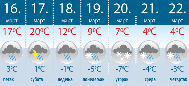 ВРЕМЕНСКА ПРОГНОЗА: Мраз стеже на крају зиме