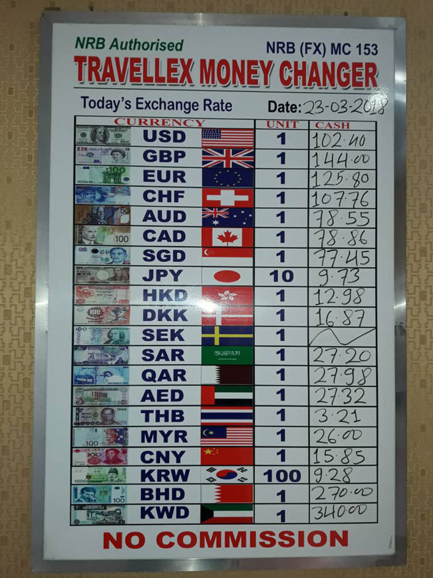 Теслом означили динар из Бахреина