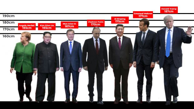 Колико су заиста високи светски лидери? Откривено је да Ким Џонг Ун лажира податке, а и Трамп воли да дода себи неколико сантиметара (ФОТО)