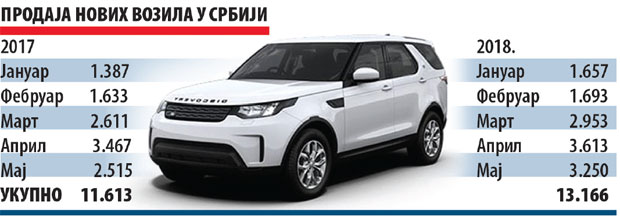 Продали и ролс-ројс