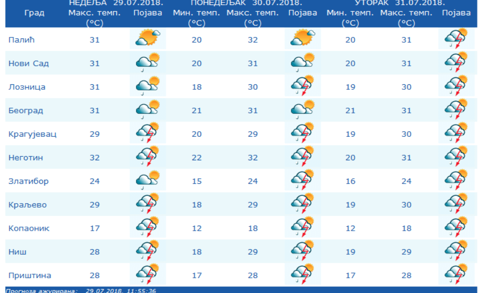 ВАНРЕДНО УПОЗОРЕЊЕ РХМЗ-А: Јако невреме с пљусковима и грмљавином погодиће вечерас ове делове Србије
