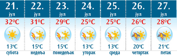 ВРЕМЕНСКА ПРОГНОЗА: Киша хлади јул