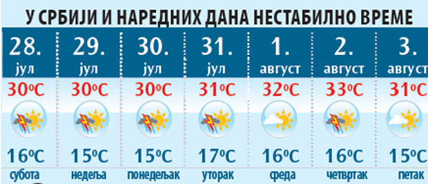 ВРЕМЕНСКА ПРОГНОЗА: Сунце и громови и наредних дана