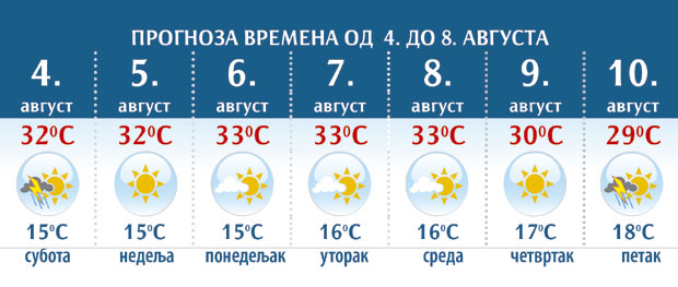 СТИЖЕ ПРАВО, СУНЧАНО ЛЕТО: Од недеље све топлије
