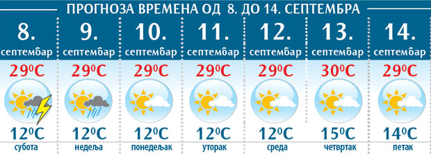 Лето се још не предаје