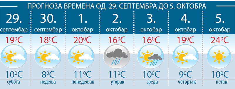 Мало сунца, мало кише и облака