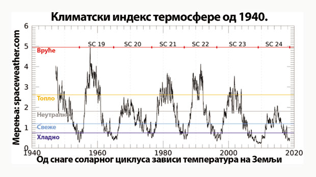 УПОЗОРАВАЈУЋА МЕРЕЊА: Стижу велике хладноће?