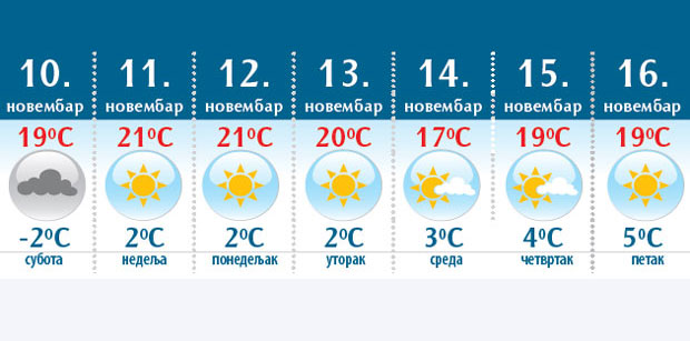ВРЕМЕНСКА ПРОГНОЗА: Жива иде и до +21