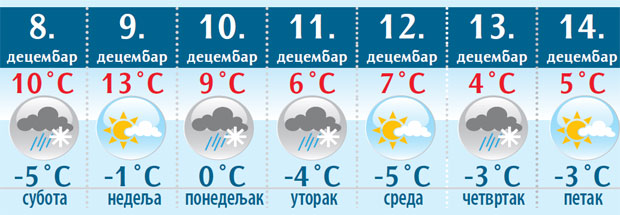 ВРЕМЕНСКА ПРОГНОЗА: На планинама више снега