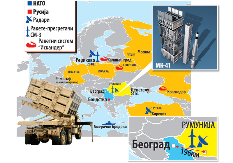 НОВА ТРКА У НАОРУЖАВАЊУ: Силе се нишане и преко Србије