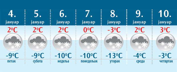 КАКВО НАС ВРЕМЕ ЧЕКА: До Божића у дебелом минусу