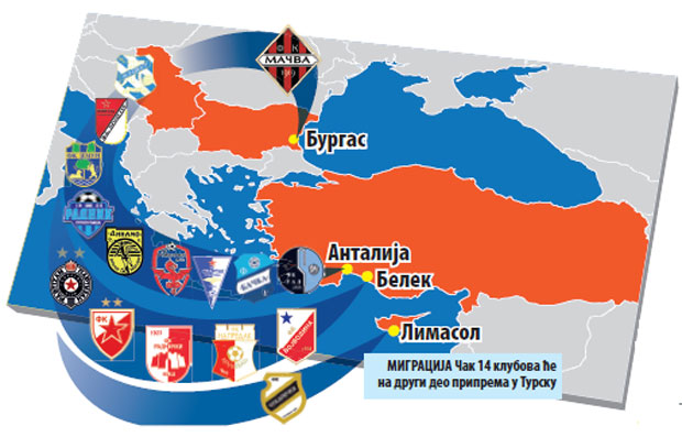 АНТАЛИЈА ПРИЧА СРПСКИ: Чак 14 суперлигашких клубова иде на припреме у Турску
