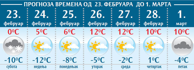 МЕТЕОРОЛОЗИ НАЈАВЉУЈУ: Ледени викенд, па од уторка осетно топлије