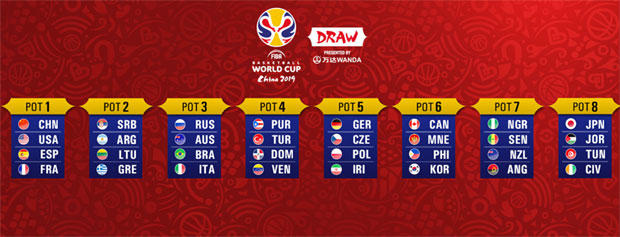 Србија у другом шеширу жреба за Светско првенство