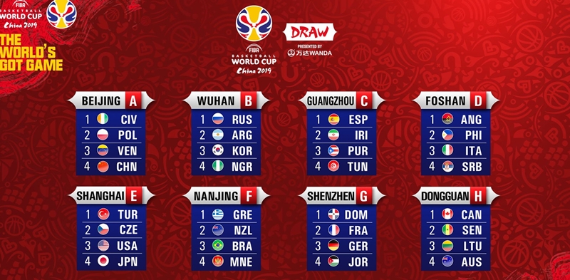 ЖРЕБ ЗА СВЕТСКИ КУП: Србија добила ривале, избегнути Американци