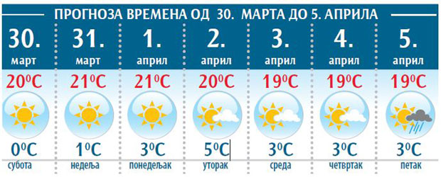 ВРЕМЕНСКА ПРОГНОЗА: Викенд уз јутарњи мраз
